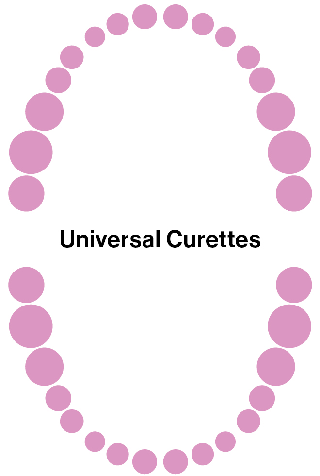 Universal Curettes Mouth Chart